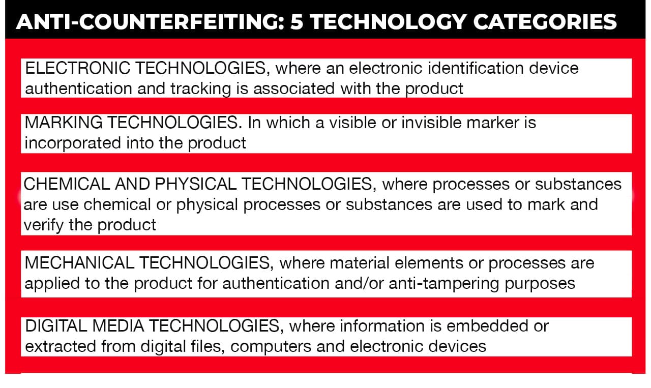 Anti-counterfeiting technologies