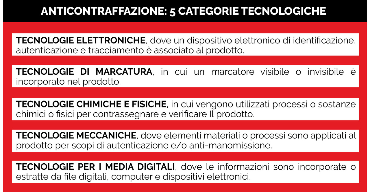 Anticontraffazione