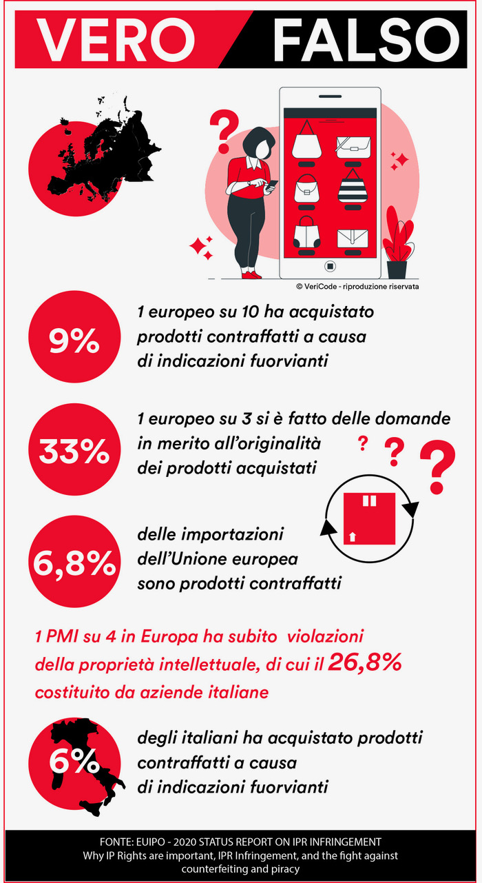 Contraffazione in Europa